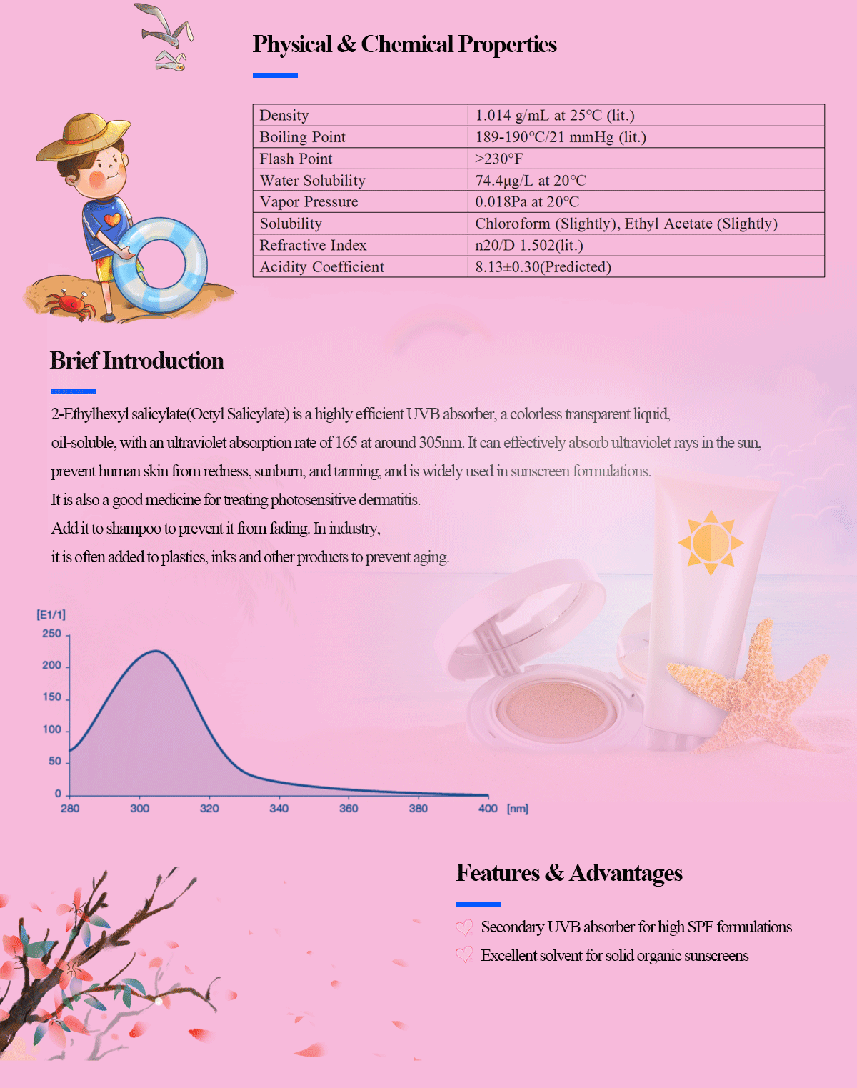 옥틸살리실산염(Octisalate)_02